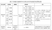 南寧路邊停車收費貴，涉事公司收費管理停車泊位數(shù)三萬多個仍虧損？