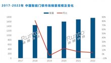 【一周速覽】捷順科技主編的兩項(xiàng)深圳智慧停車標(biāo)準(zhǔn)發(fā)布；2022年智能鎖全渠道銷量數(shù)據(jù)出爐