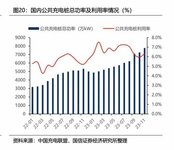 充電樁的錢好不好賺？