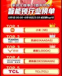 6.18電商大促，看哪些智能鎖品牌上榜?