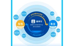 淺談智慧停車3.0新趨勢