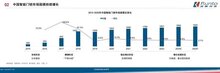 預(yù)測到2025年，中國智能門鎖市場銷售規(guī)模將突破130億元