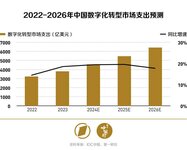 專訪|?？低曅炝?xí)明：扎根場(chǎng)景數(shù)字化