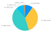 2024充電運營商生存現(xiàn)狀調研：悲觀者永遠正確，樂觀者永遠前行！