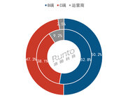 2024上半年中國智能門鎖銷量達841萬套，B端和線下零售拖累大盤下跌6%；均價降至千元
