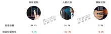 三個(gè)方面共同造就了人臉識(shí)別智能鎖2024銷量翻倍上漲