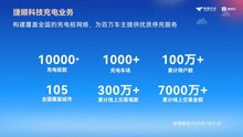 捷順科技發(fā)布“停充一體”標(biāo)準(zhǔn)，打造一站式停充服務(wù)，推動(dòng)停車(chē)充電行業(yè)規(guī)范發(fā)展