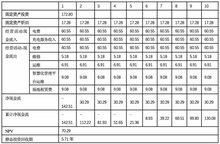一文教你做新能源充電站投資測算