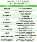 生存困境中，運營平臺如何讓運營商賺到錢？