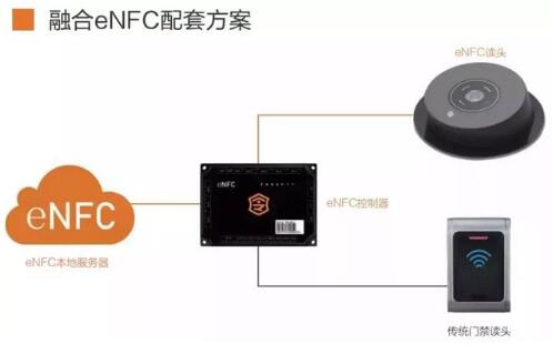 令令開門《eNFC智能門禁融合改造方案》實現(xiàn)傳統(tǒng)向智能門禁的蛻變