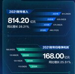 海康威視未來，劍指智能物聯(lián)