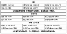 第二屆中國(guó)（重慶）智慧物業(yè)博覽會(huì) 2019中國(guó)（重慶）智慧停車與立體車庫(kù)展覽會(huì)