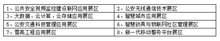 2019中國(guó)(西安)國(guó)際社會(huì)公共安全產(chǎn)品、反恐防爆技術(shù)暨“雪亮工程”應(yīng)用博覽會(huì)