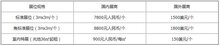 2020中國（西部）智慧城市與公共安全博覽會