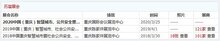 2020中國（重慶）智慧城市、公共安全暨雪亮工程應(yīng)用展覽會