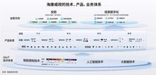 海康威視胡揚(yáng)忠專訪：從安防到千行百業(yè)場(chǎng)景數(shù)字化