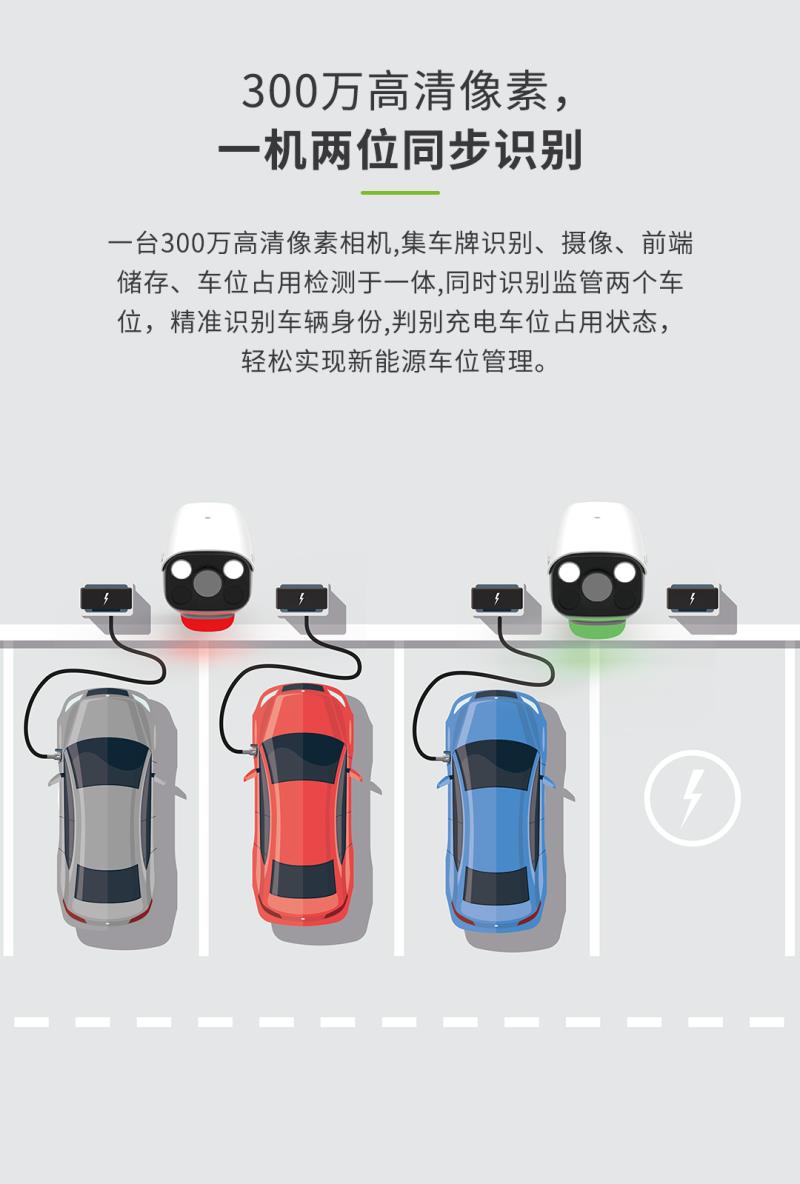 熵基新能源車位管理相機(jī)CP-IPC300