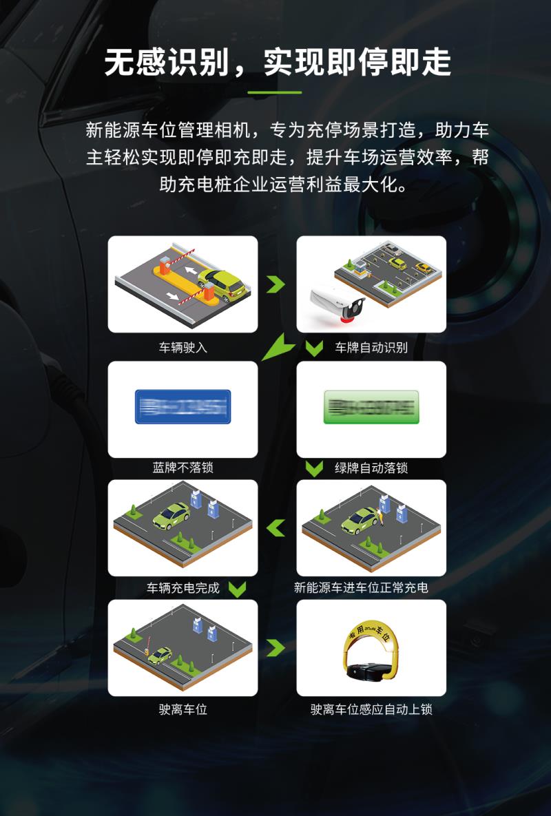 熵基新能源車位管理相機(jī)CP-IPC300