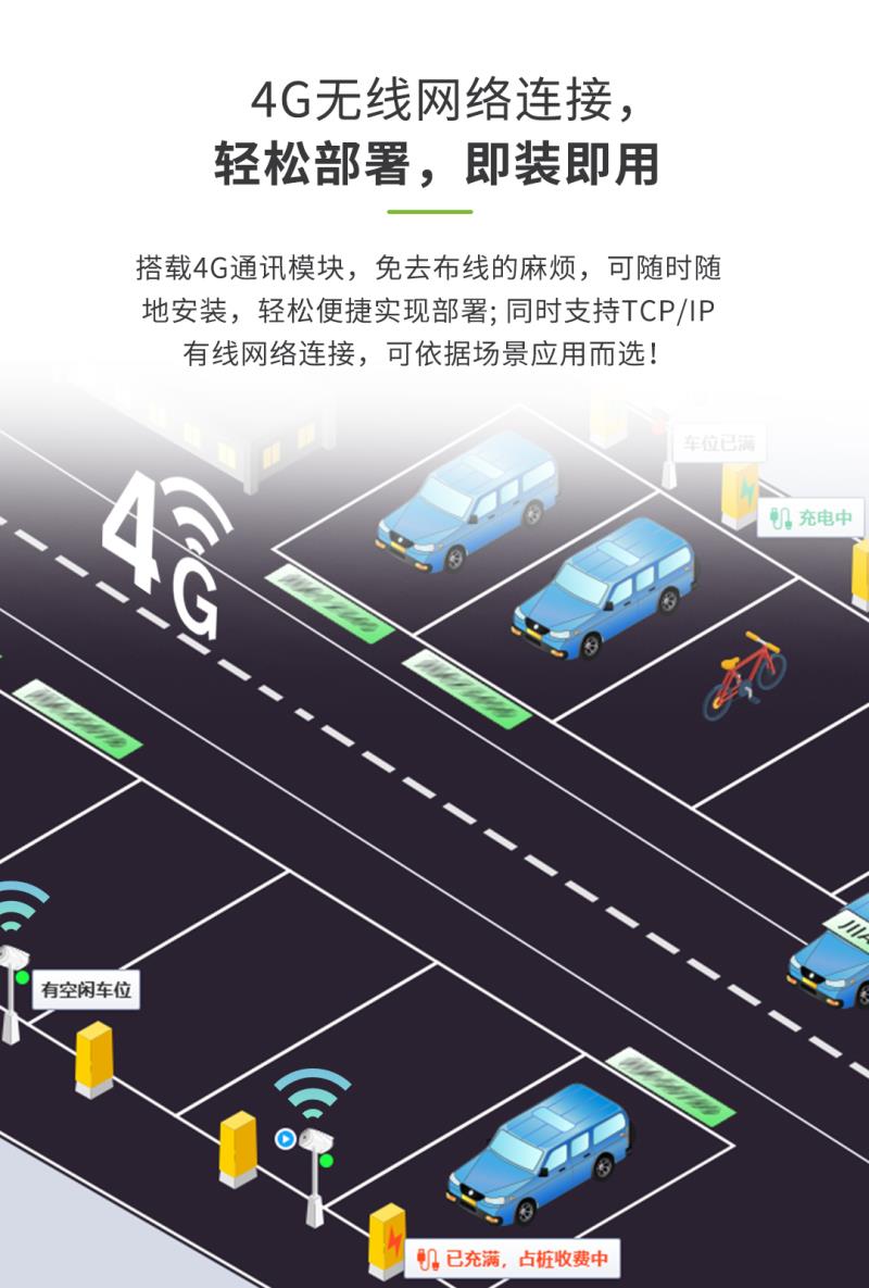 熵基新能源車位管理相機(jī)CP-IPC300