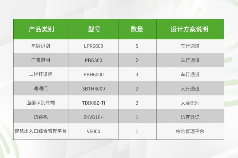 熵基科技助力地標級寫字樓打造人車通行新體驗