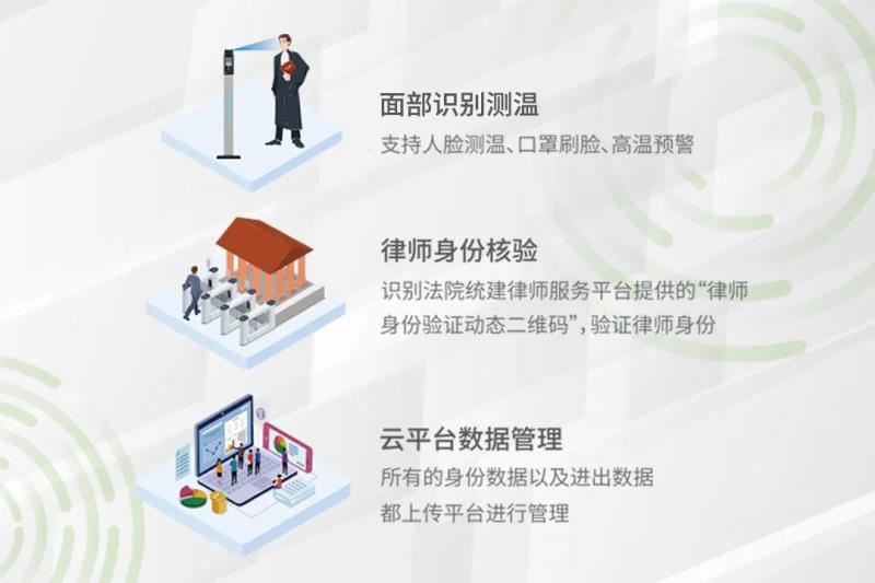 秒速核驗，熵基科技律師綠色通道“一碼通”來啦