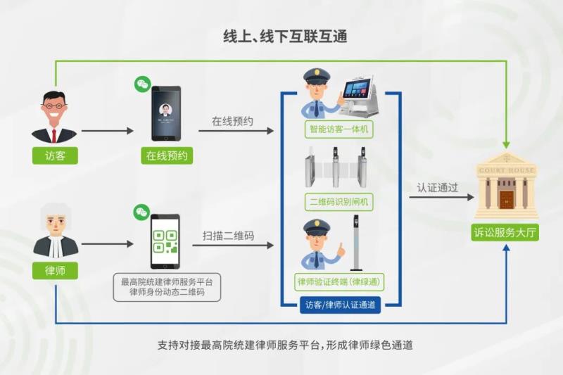 秒速核驗，熵基科技律師綠色通道“一碼通”來啦