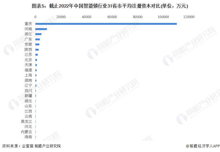 收藏！《2022年中國智能鎖企業(yè)大數(shù)據(jù)全景圖譜》(附企業(yè)數(shù)量、企業(yè)競爭、企業(yè)投融資等)