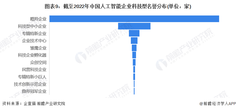 收藏！《2022年中國智能鎖企業(yè)大數(shù)據(jù)全景圖譜》(附企業(yè)數(shù)量、企業(yè)競爭、企業(yè)投融資等)