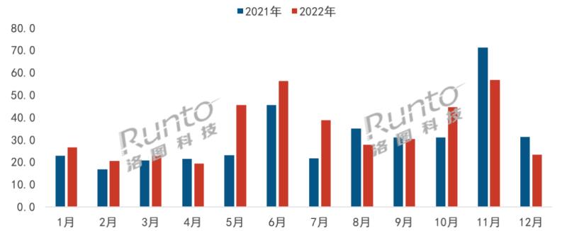 2022年中國智能門鎖市場總結與展望