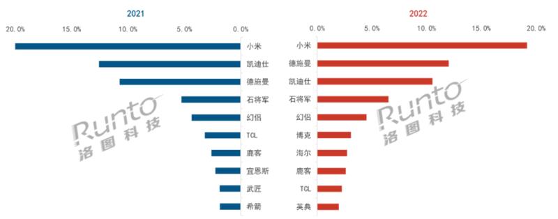 2022年中國智能門鎖市場總結與展望