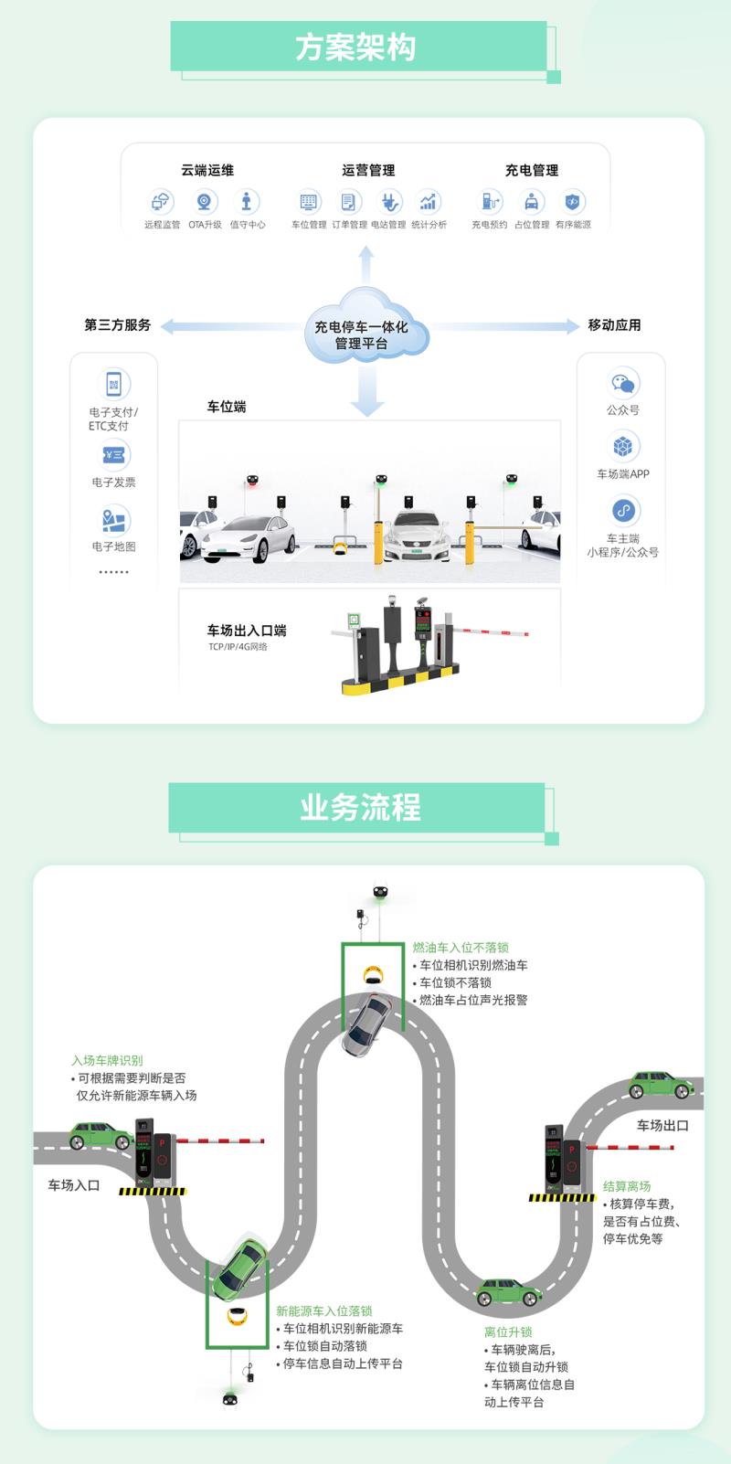 熵基新能源車位管控解決方案：破解“占位”困局，讓停充變得更聰明！