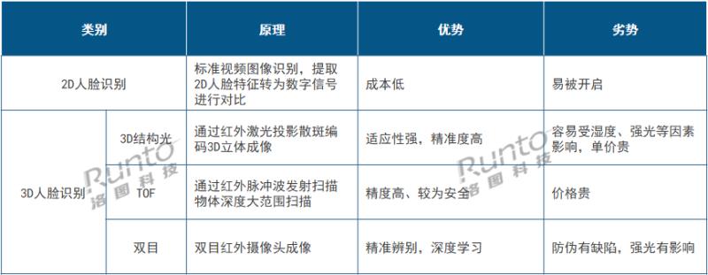 從Q1智能門鎖新品看2023年高端產(chǎn)品風(fēng)向：貓眼大屏、3D結(jié)構(gòu)光、靜脈解鎖