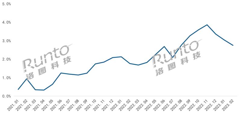 從Q1智能門鎖新品看2023年高端產(chǎn)品風(fēng)向：貓眼大屏、3D結(jié)構(gòu)光、靜脈解鎖