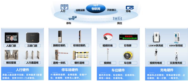 中標！捷順科技與越秀地產(chǎn)簽訂戰(zhàn)略合作協(xié)議