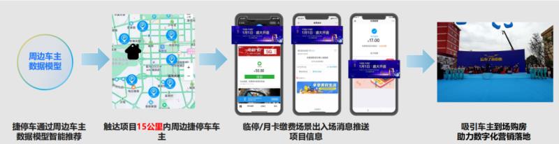 中標！捷順科技與越秀地產(chǎn)簽訂戰(zhàn)略合作協(xié)議