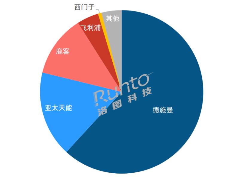 Q1中國(guó)智能門(mén)鎖市場(chǎng)承壓，量守額跌；貓眼、大屏、生物識(shí)別成今年產(chǎn)品方向