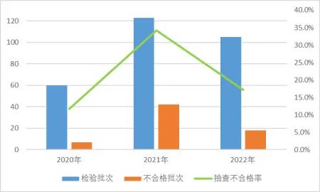 市場監(jiān)管總局通報：2022國抽智能鎖不合格率為17.1% 不合格項主要為防破壞報警功能、安全性要求及鎖舌軸向靜載荷
