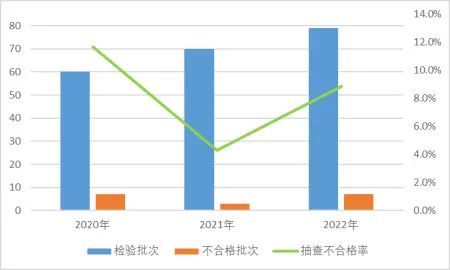 市場監(jiān)管總局通報：2022國抽智能鎖不合格率為17.1% 不合格項主要為防破壞報警功能、安全性要求及鎖舌軸向靜載荷