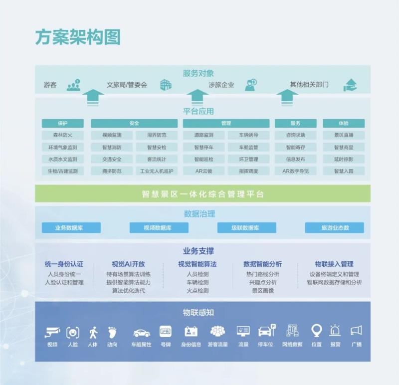 海康威視智慧文旅方案成功入選文旅部“上云用數(shù)賦智”提名