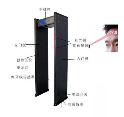 熱成像人體測(cè)溫安檢門(mén)是什么 它是怎樣工作的？