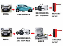 車牌識別系統(tǒng)的兩種技術(shù)：硬識別和軟識別有何區(qū)別？