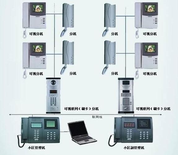 樓宇可視對(duì)講系統(tǒng)安裝步驟及提前準(zhǔn)備工作