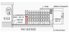 怎樣安裝電動(dòng)門(mén)？