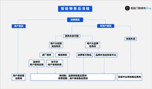 智能鎖售后費用該由誰承擔？品牌方、安裝平臺還是用戶自己？