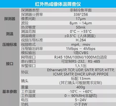 紅外熱成像體溫篩查儀