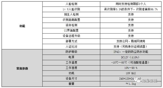 產(chǎn)品特性