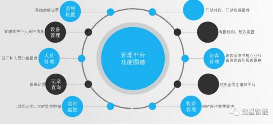 軟件功能圖譜