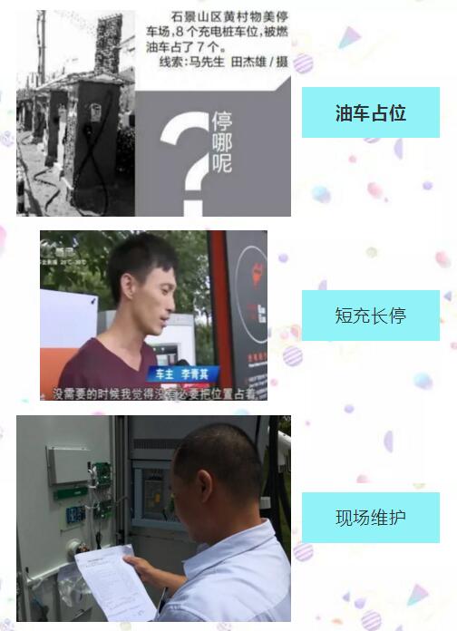 充電樁車位利用率低，充電難、資源浪費(fèi)，運(yùn)營(yíng)成本居高不下，運(yùn)營(yíng)收益低