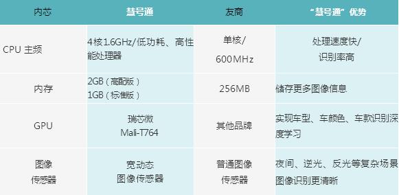 美觀大方的“外表下”我們還有強(qiáng)大的“內(nèi)芯”