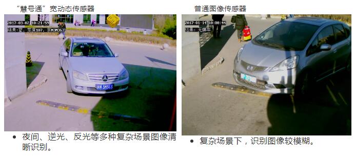 “慧號(hào)通”寬動(dòng)態(tài)傳感器、普通圖像傳感器